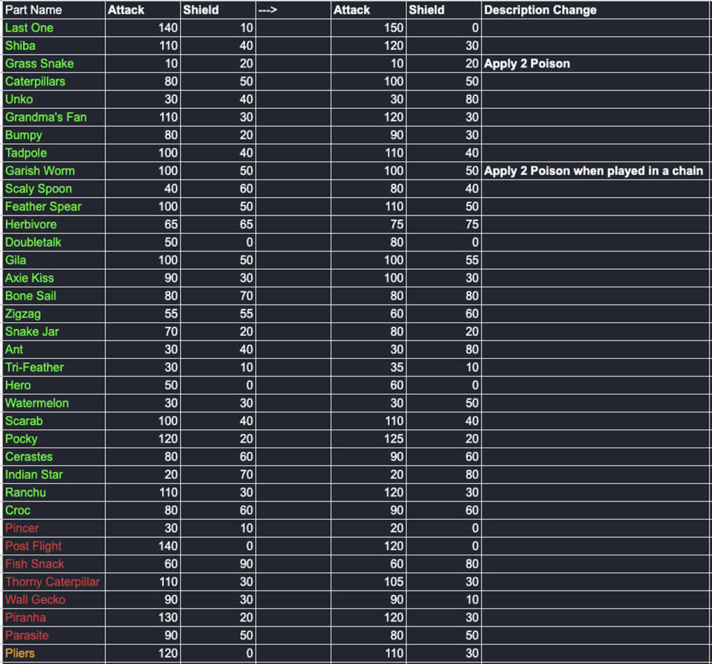 Balance Axie Infinity Season 17