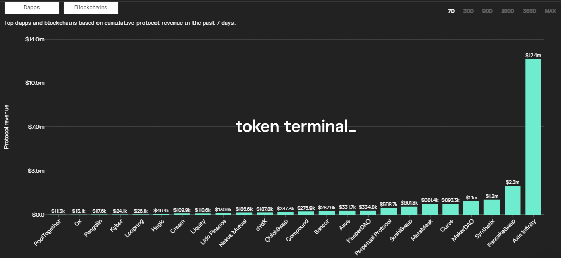 token terminal data