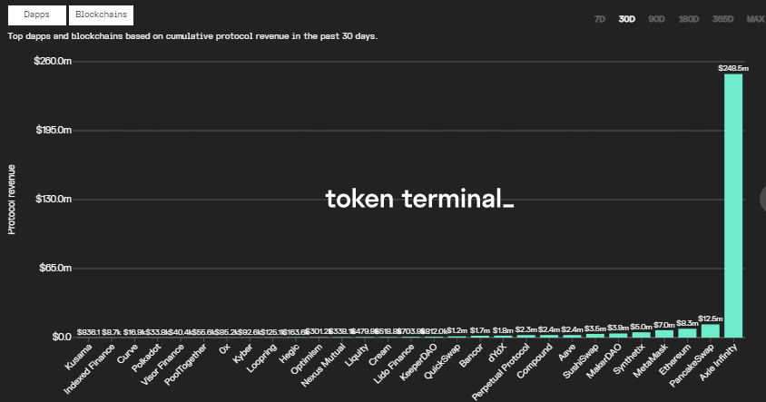 dados token terminal de julho